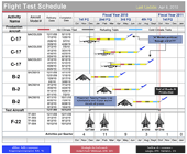 Test Flight template screenshot