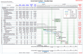 Government Contract Earned Value template screenshot