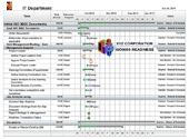 ISO 9000 Readiness template screenshot