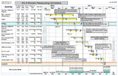 Missile Processing template screenshot
