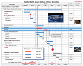 Orbital Earth Space Station (OESS) template screenshot