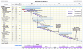 Pharma Clinical Development template screenshot