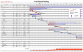 Preclinical Testing template screenshot