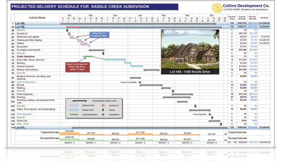 FastTrack Schedule View