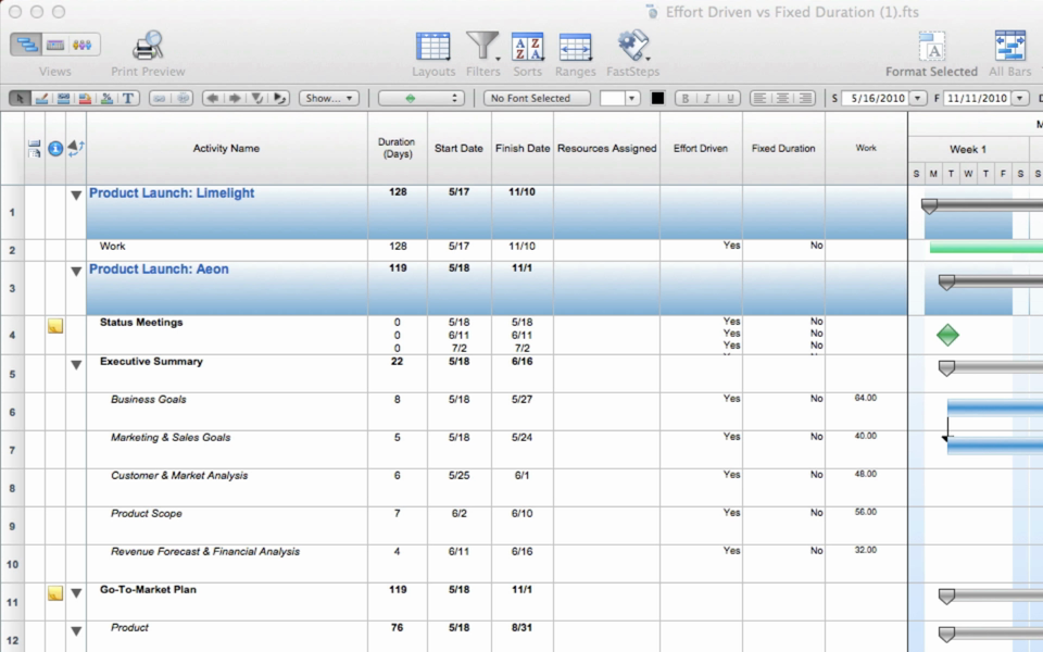 Effort-Driven Scheduling