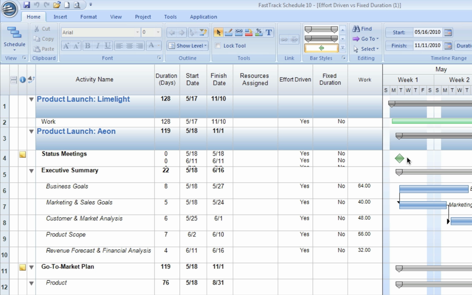 Effort-Driven Scheduling