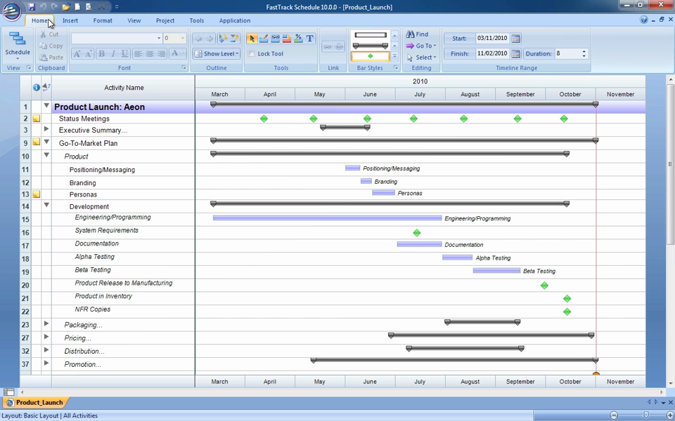 Project Budgeting
