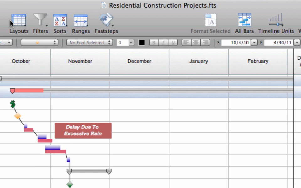 Project Reporting